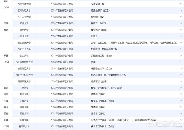 大学全国最新排位 211名单公布,大学全国最新排位 211名单公布时间