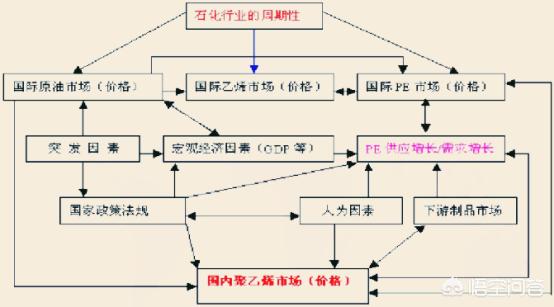 卓创资讯怎么订购