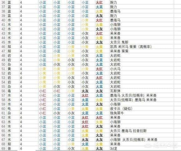 宝可梦探险寻宝料理攻略