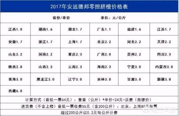 德邦的物流价格查询，德邦的物流价格查询准确吗