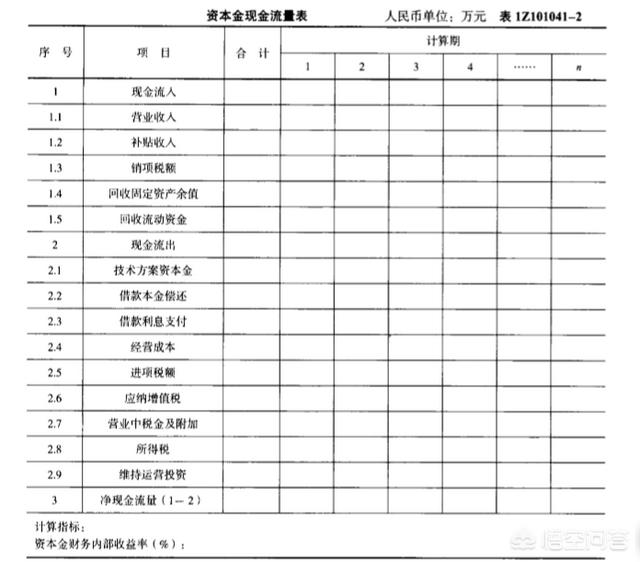 现金流量表编制6步，现金流量表模板(含公式)