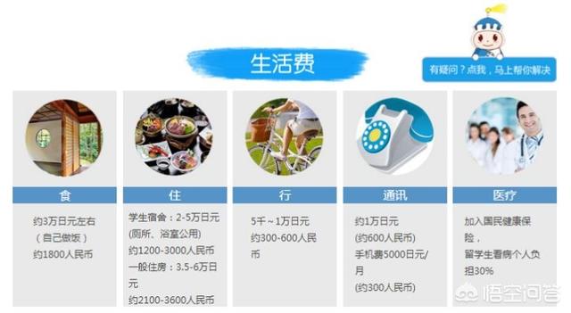 去日本留学条件及费用，去日本留学条件及费用多少