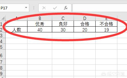 如何使用Excel计算优秀、良好、合格、不合格的比例？(excel表格怎么求不合格率)