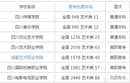 美国最好的艺术类大学，美国最好的艺术类大学排名