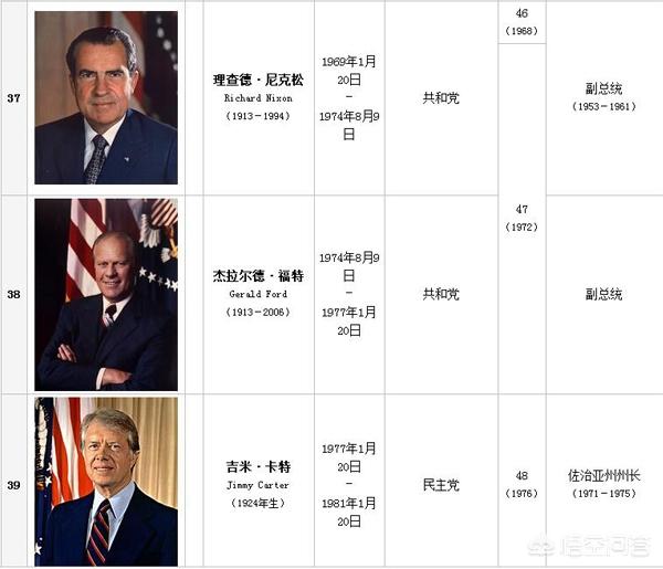 美国前总统 顺序表图片
