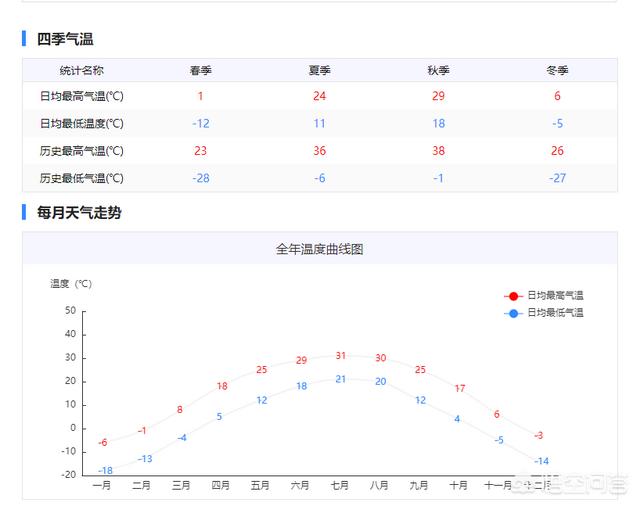 查一下明天沈阳的天气（沈阳天气什么时候开始转暖？）