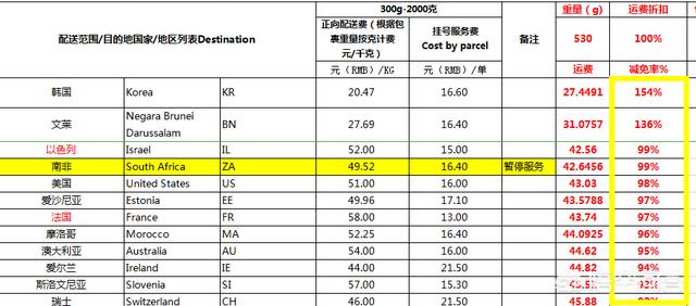 国际空运专线