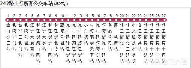 242路公交车的时间表-242路公交车的时间表及站点