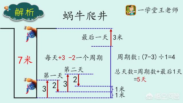 我家女儿上小学四年级,数学应用题老是不会做,该怎么办呢？：查作业答案神器