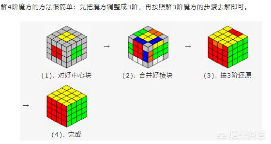 魔方尺36段玩法图解,魔方尺36段玩法图解视频