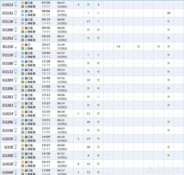 厦门去普陀山怎么走？