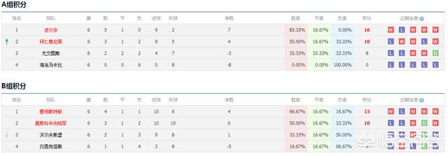 2019年欧冠杯预赛程表+*+2019欧冠杯赛程时间表