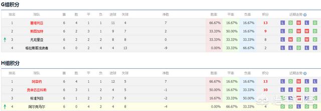 [欧冠赛程表]欧冠 赛程？