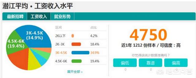 2014年湖北高考录取分数线-请问2014年湖北省社平工资标准是多少？