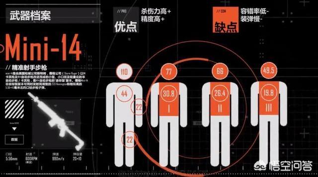射手步枪怎么搭配最稳(图9)