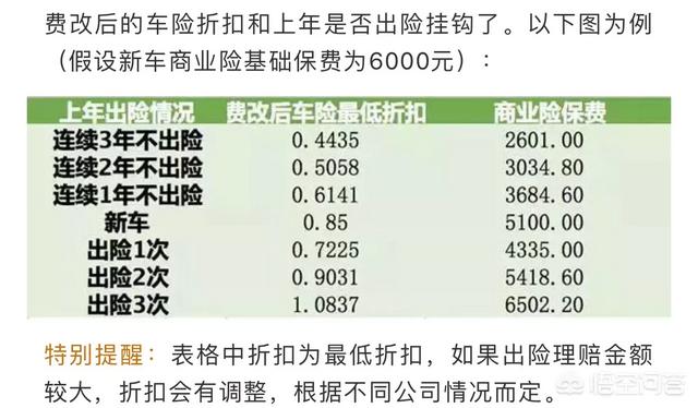 车船税及车险价格表，2021车险车船税