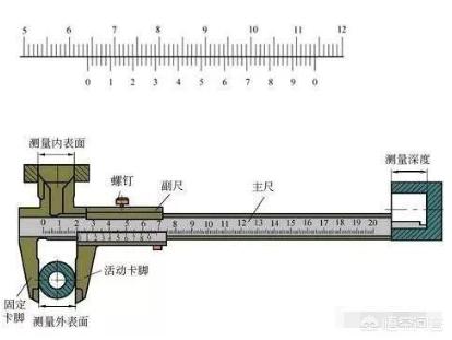 游标卡尺的读数方法（游标卡尺的读数方法图解）