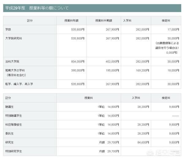 日本留学的费用，日本留学的费用每年是多少