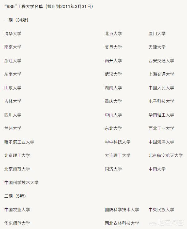 合肥大学是985还是211,合肥工业大学是985还是211