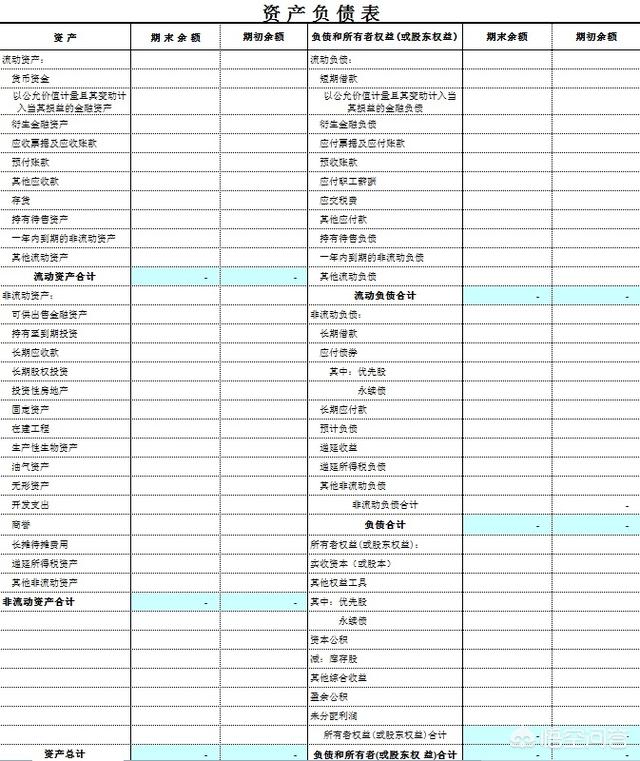 财务报表分析案例大全，财务报表分析案例大全2020