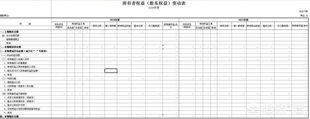 财务报表分析案例大全，财务报表分析案例大全2020