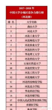 国内学校-国内学校qs排名