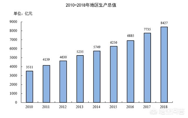 2020年南通社保最低标准 江苏南通属于几线城市？
