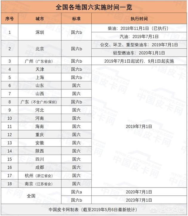 的滁州二手车，滁州二手车交易市场