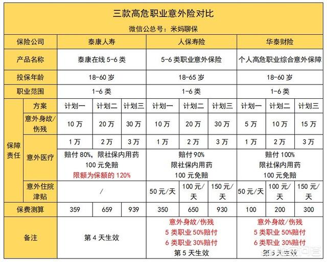现役军人可以买意外险吗多少钱 交通警察可以买商业意外险么？