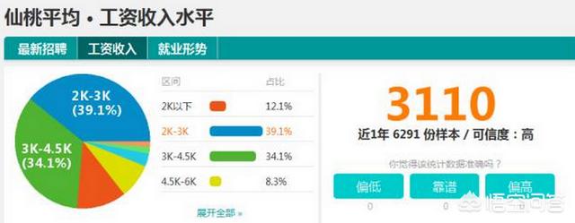 2014年湖北高考录取分数线-请问2014年湖北省社平工资标准是多少？