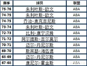 nba历届总决赛mvp