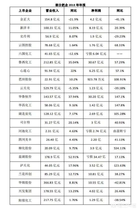 最好的花肥品牌排行榜