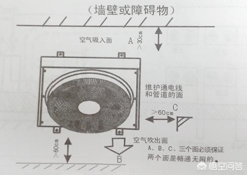 中央空调室外机-中央空调室外机不启动怎么回事