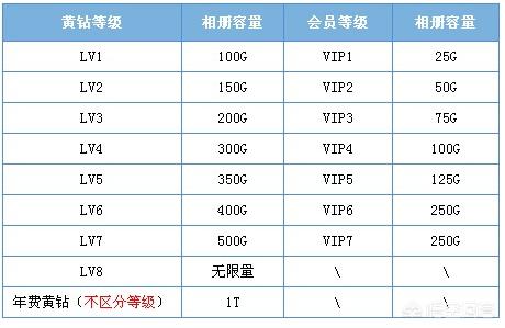 QQ空间域名-域名空间是什么意思？