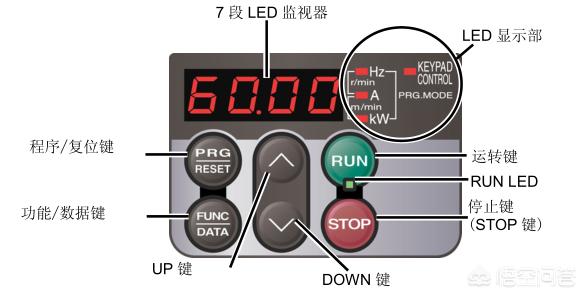 [英雄联盟动作按键]cs1.5全部的按键操作，全面一点？