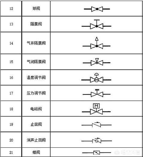 阀门图例大全图片（阀门图例大全图片给排水）