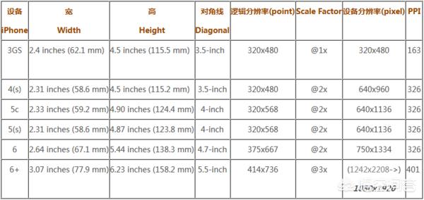 苹果尺寸（苹果手机的尺寸有多大？）