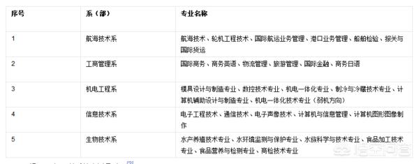 厦门海洋职业技术学院怎么样？