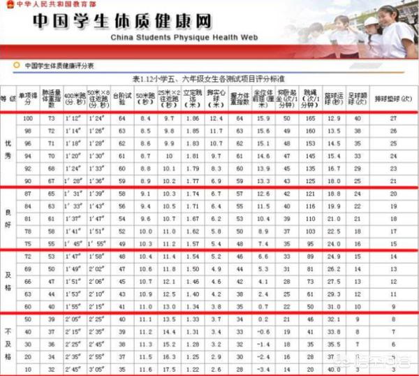 100米国家队*=*100米国家队选拔标准