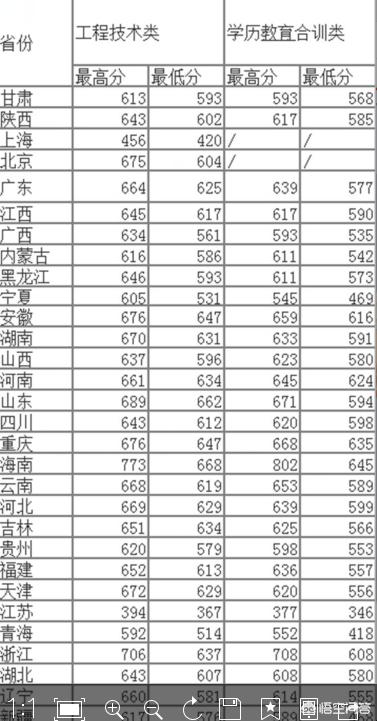 国防科大录取分数线 （国防科大录取分数线2023）