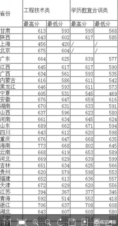 中国国防大学分数线（中国国防大学分数线2023）