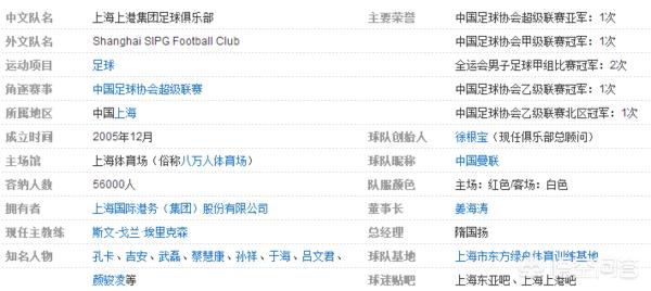上港足球俱乐部地址///上港足球俱乐部地址查询
