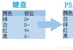 ps2转usb-ps2转usb接线键盘不能用