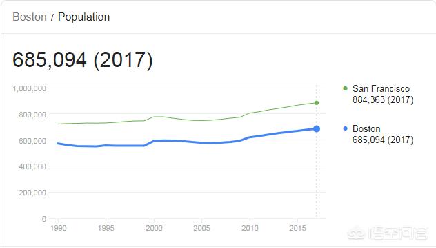 美国波士顿-美国波士顿大学世界排名