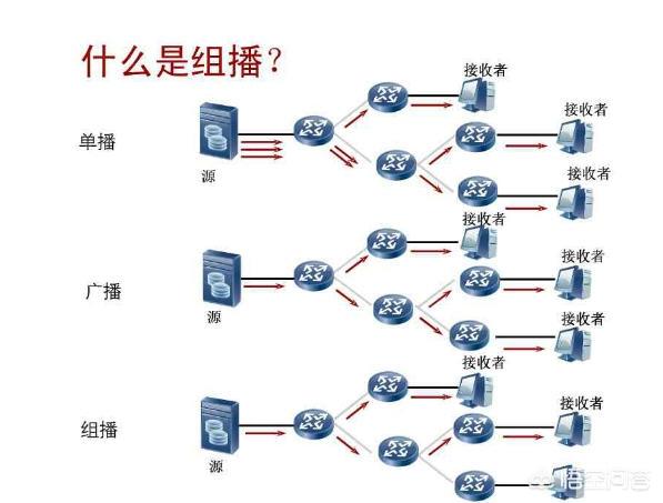 装修小知识电路工程，装修小知识电路工程图