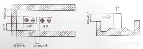 中央空调室外机-中央空调室外机不启动怎么回事
