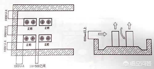 中央空调室外机-中央空调室外机不启动怎么回事
