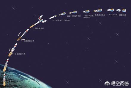 我国海上发射1箭3星