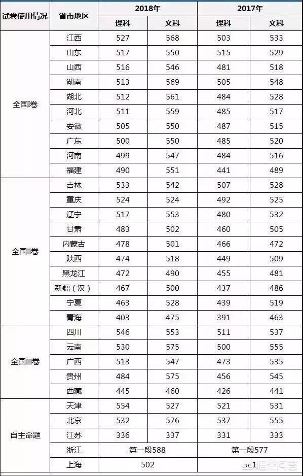 大学分数线参考 三本还是二本-大学分数线参考 三本还是二本好