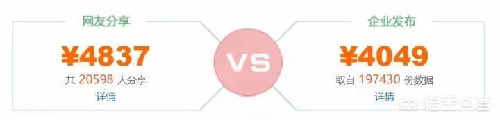 济南的小时工资标准是多少 2021济南人均月薪多少？